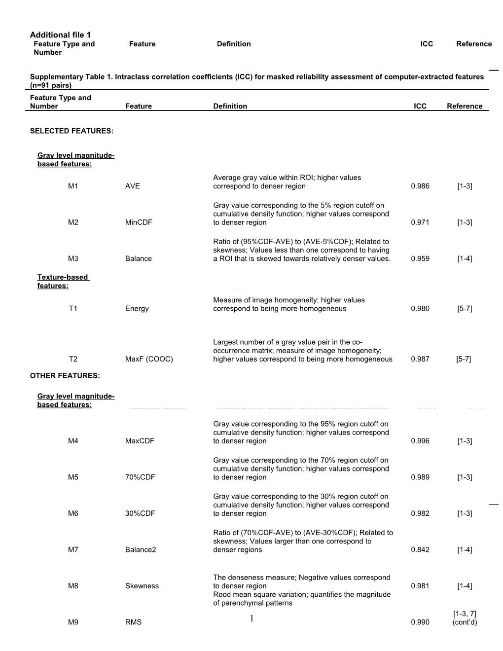 Percent Mammographic Density in the Breast Imaging (CGB) and Susceptibility to Breast Cancer