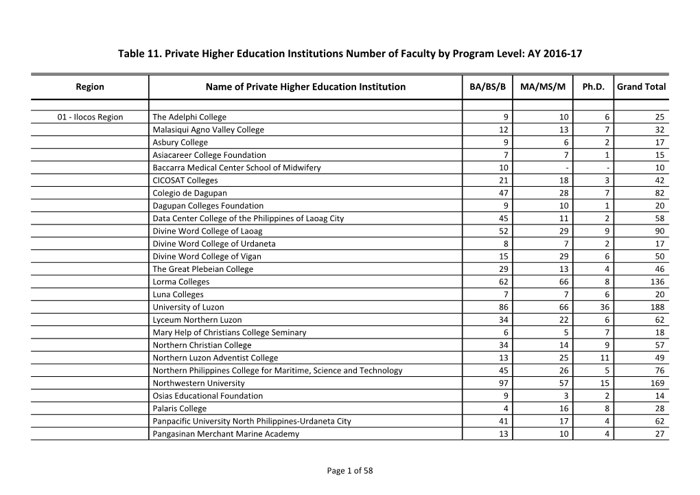 Table 11. Private Higher Education Institutions Number of Faculty by Program Level: AY 2016-17