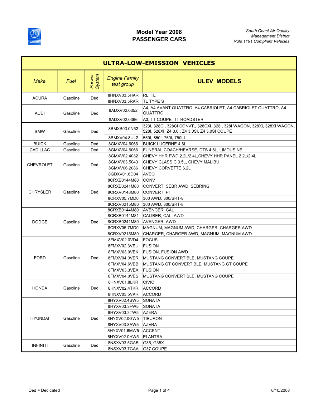 Model Year 2008 PASSENGER CARS ULEV MODELS ULTRA-LOW