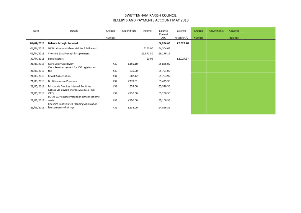 Swettenham Parish Council Receipts and Payments Account May 2018