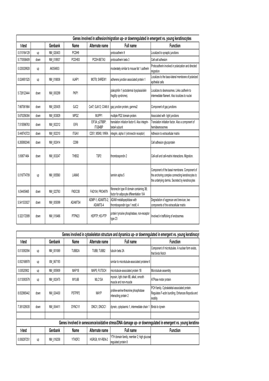 Supplementary Table 1