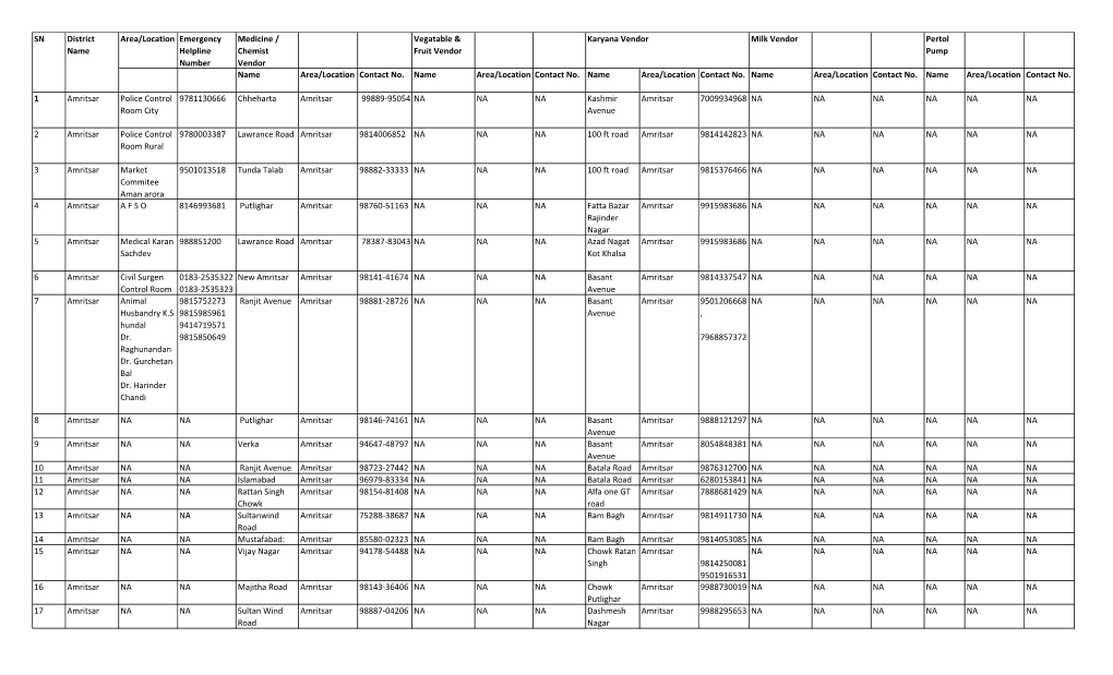 Area/Location Emergency Helpline Number Medicine / Chemist Vendor