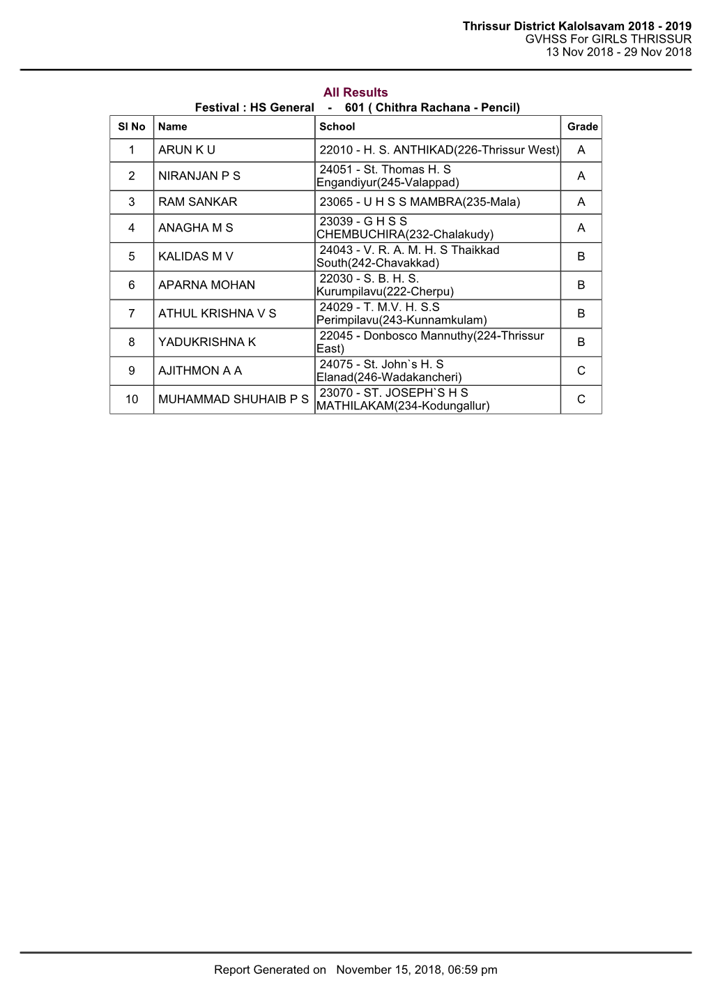 Thrissur District Kalolsavam 2018 - 2019 GVHSS for GIRLS THRISSUR 13 Nov 2018 - 29 Nov 2018