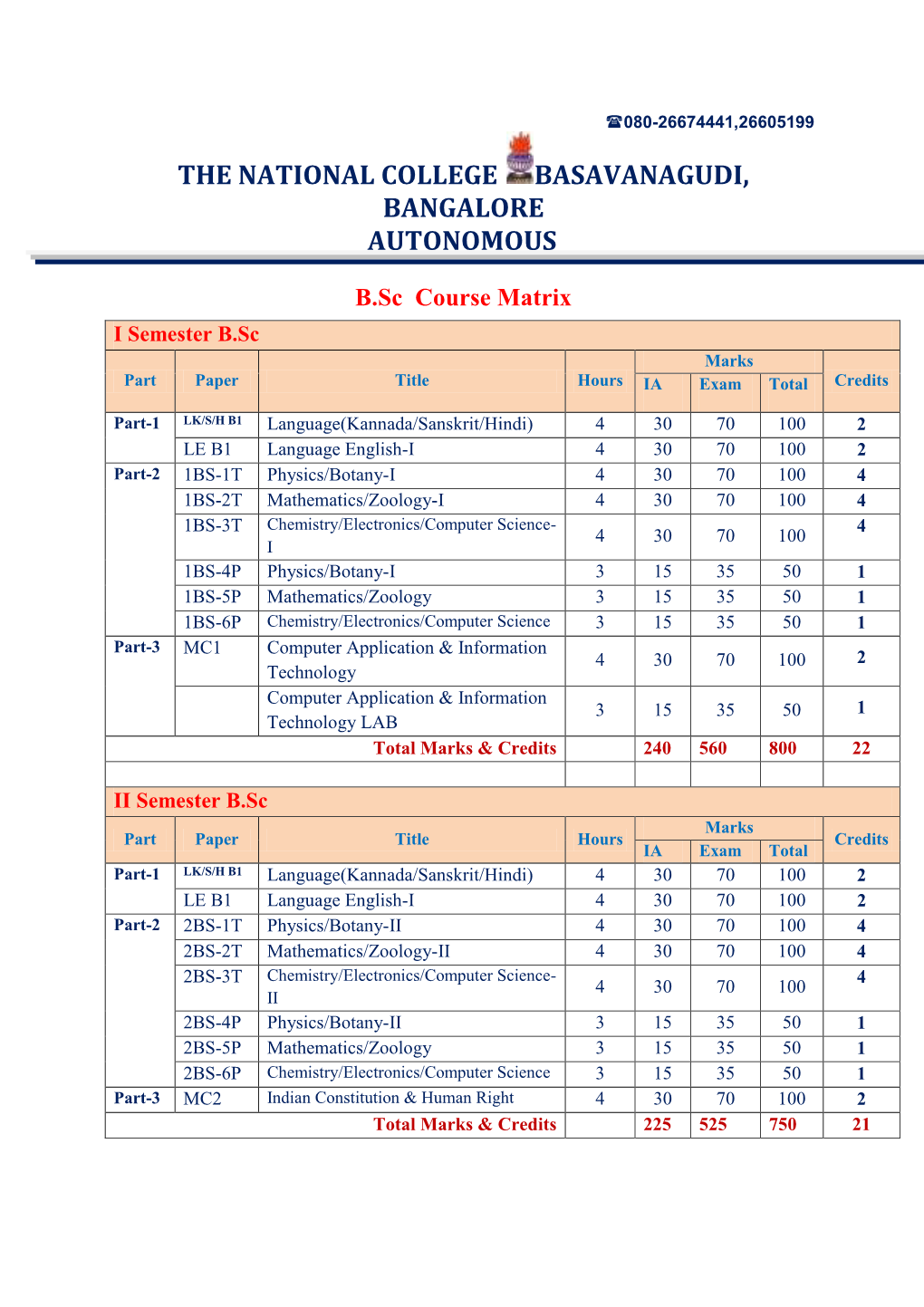 B.Sc Course Matrix I Semester B.Sc Marks Part Paper Title Hours IA Exam Total Credits