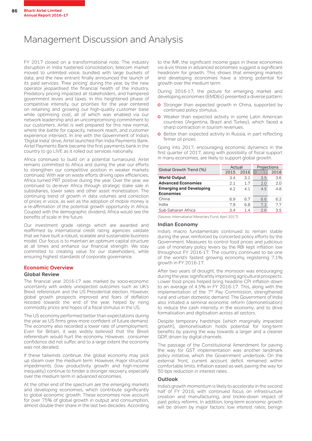 Management Discussion and Analysis