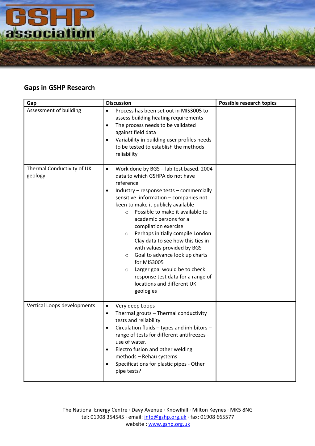 Gaps in GSHP Research