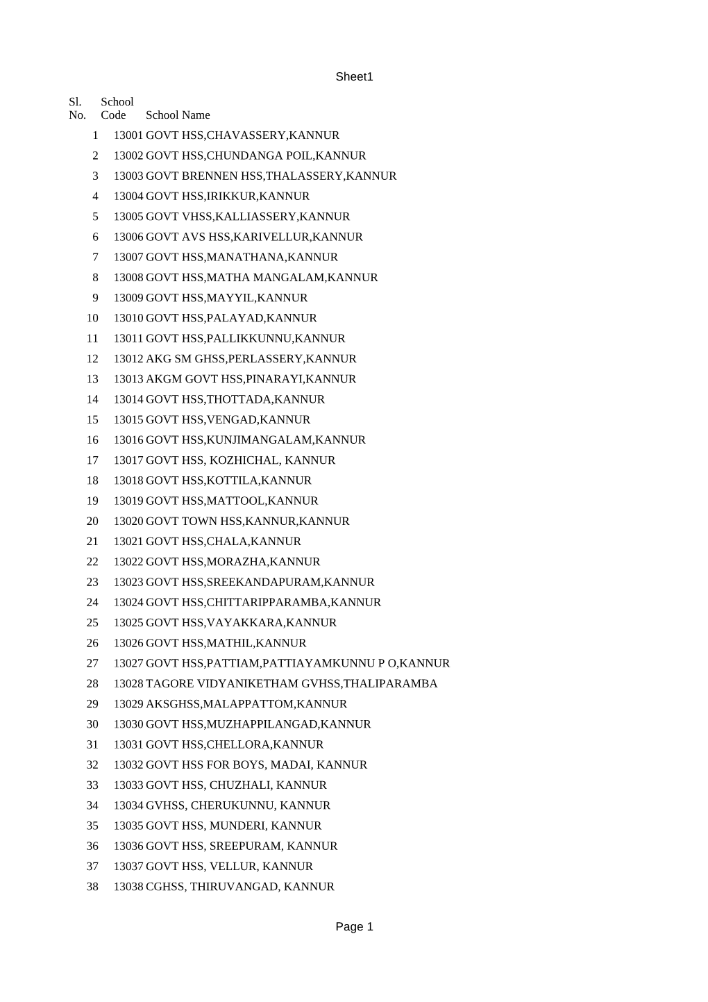 Sheet1 Page 1 School Name 1 13001 GOVT HSS,CHAVASSERY