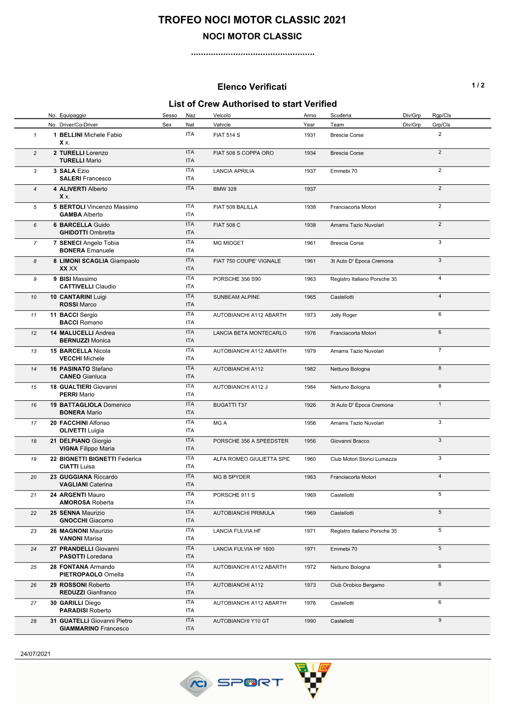 Elenco Verificati 1 / 2 List of Crew Authorised to Start Verified No