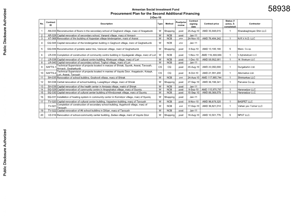 World Bank Document