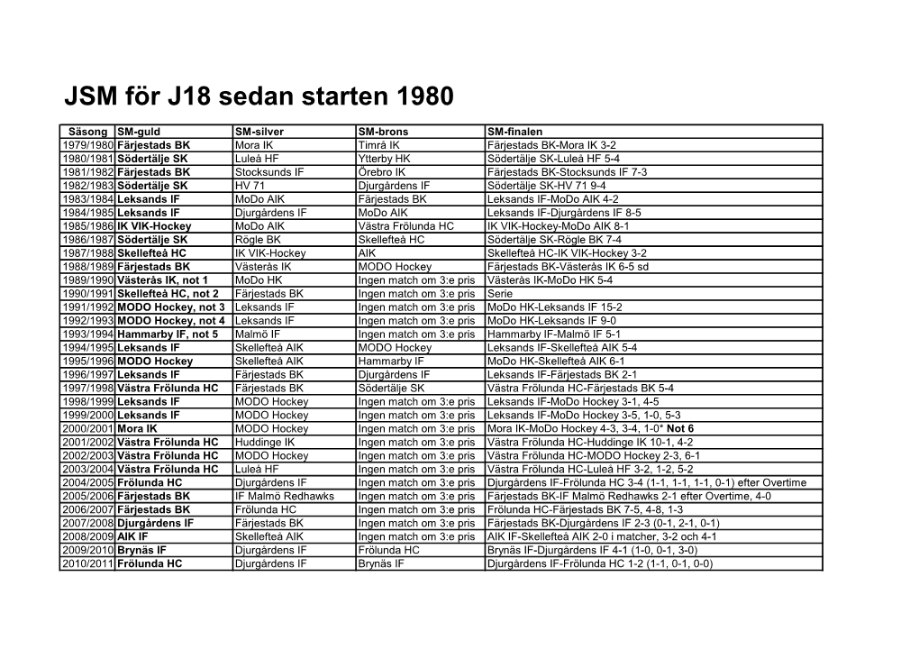 JSM För J18 Sedan Starten 1980