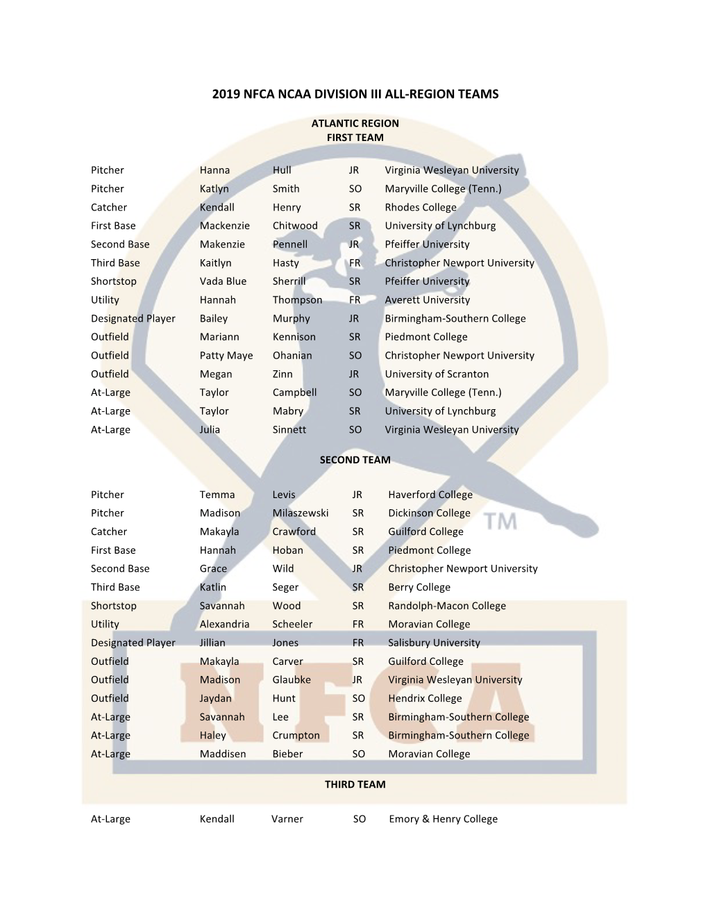 2019 Nfca Ncaa Division Iii All-Region Teams