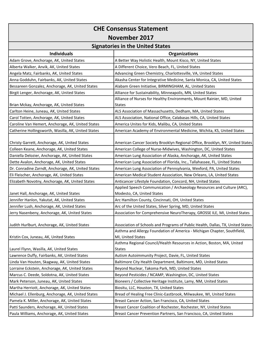 CHE Consesus Statement Signatories 11 07 2017