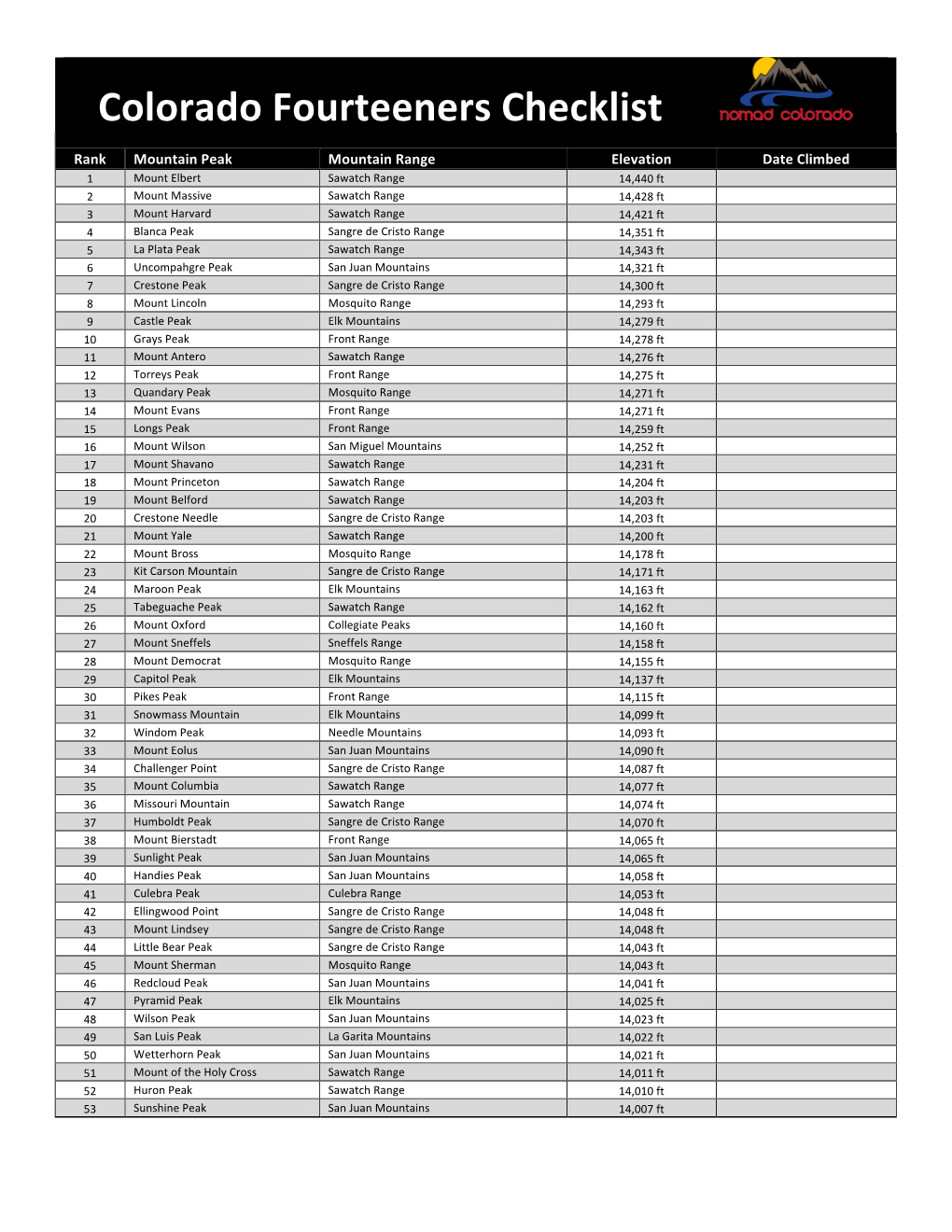 Colorado Fourteeners Checklist