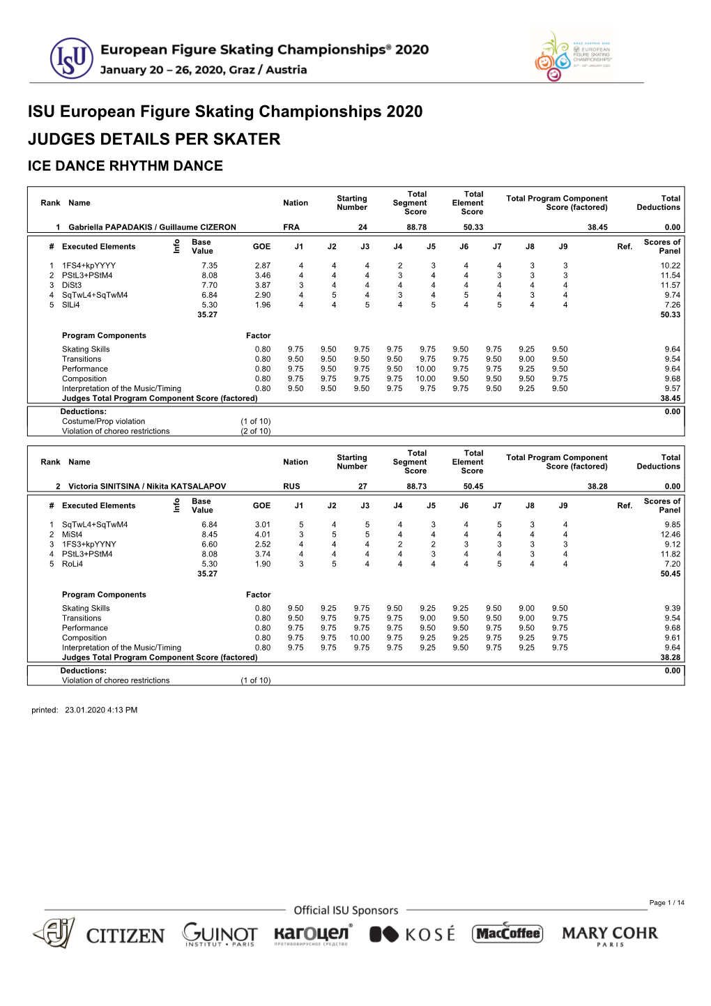 ISU European Figure Skating Championships 2020 JUDGES DETAILS PER SKATER ICE DANCE RHYTHM DANCE