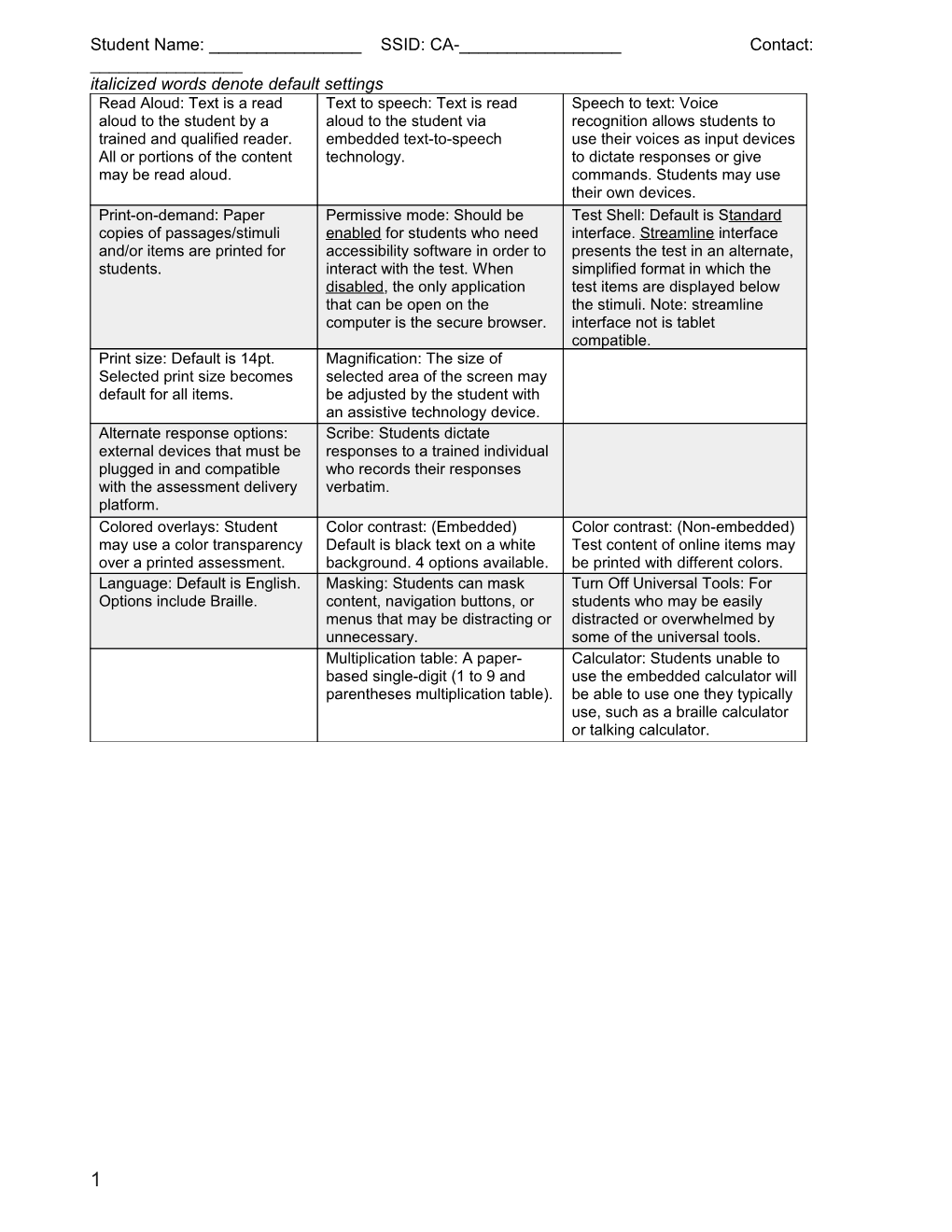 Italicized Words Denote Default Settings