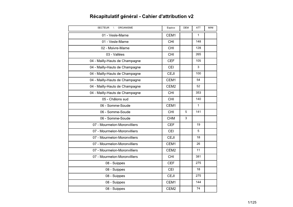 Récapitulatif Général - Cahier D'attribution V2