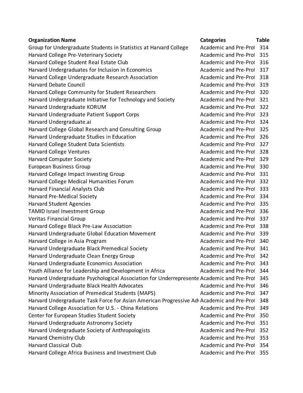 Table Assignments for Website