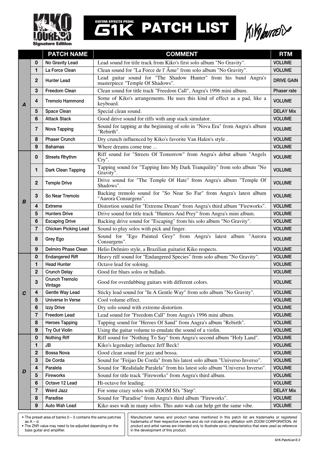 G1K Patch List