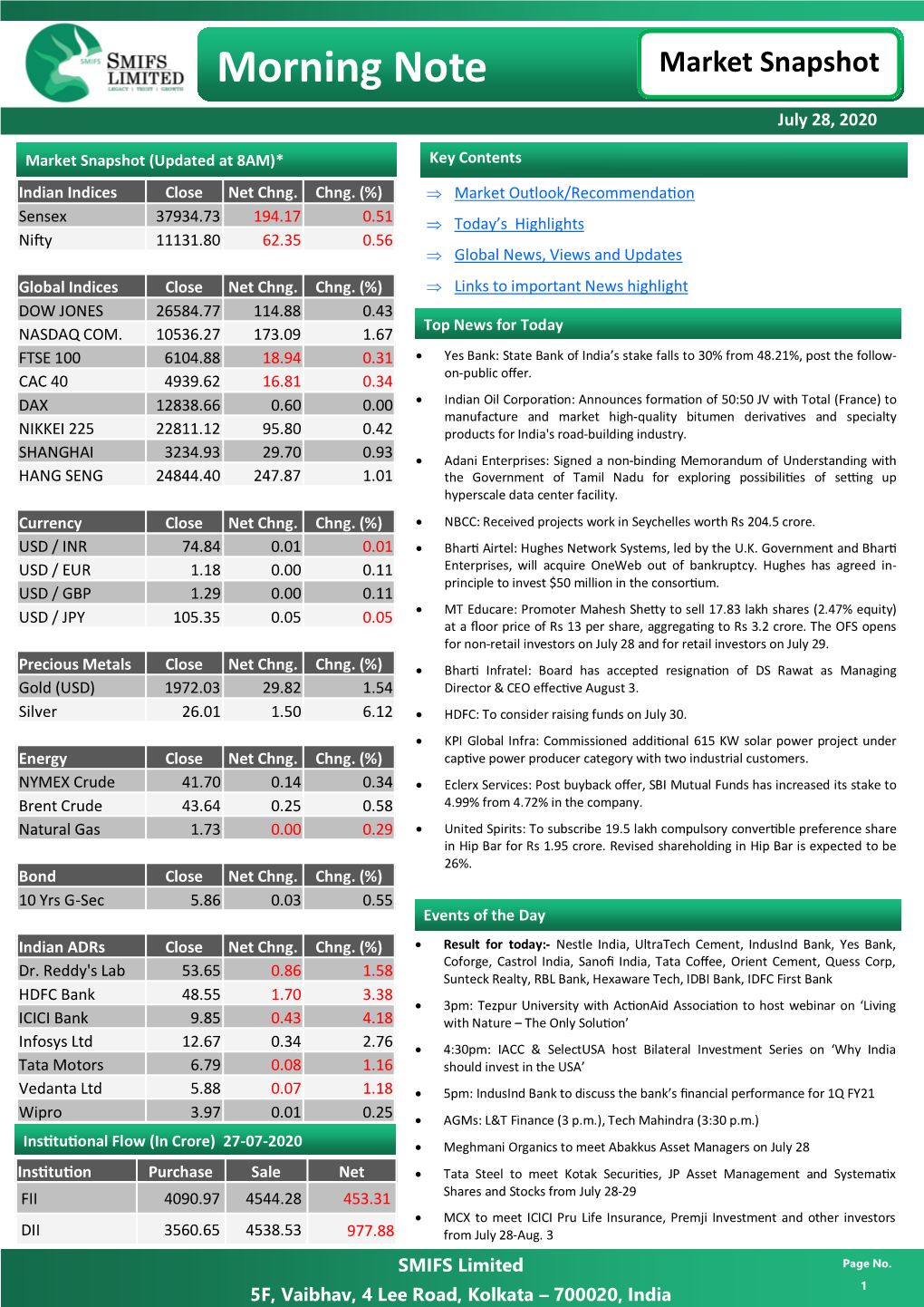 Morning Note Market Snapshot July 28, 2020