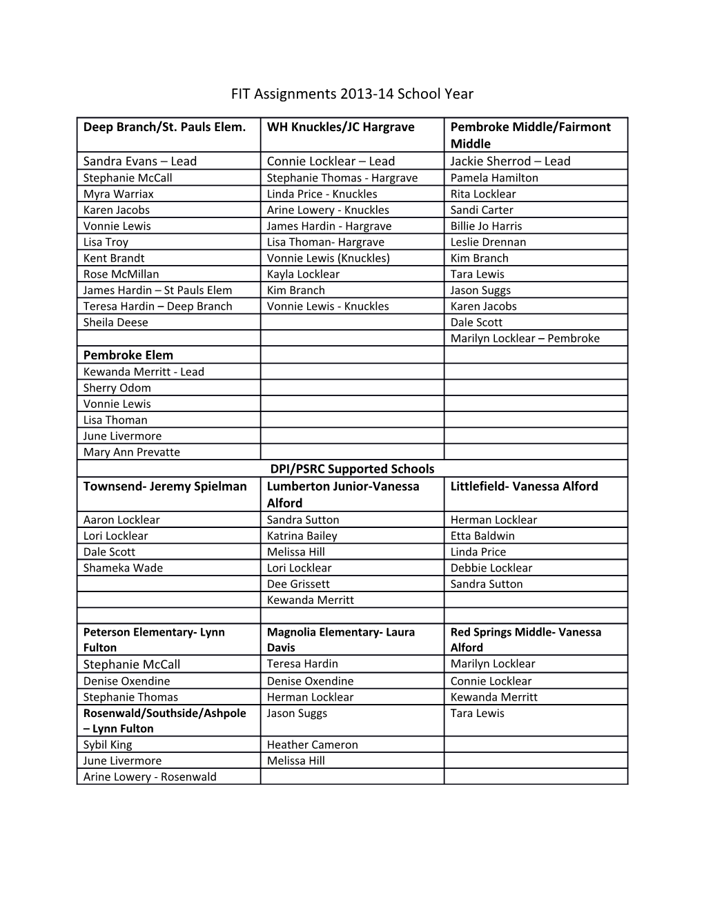 FIT Assignments 2013-14 School Year