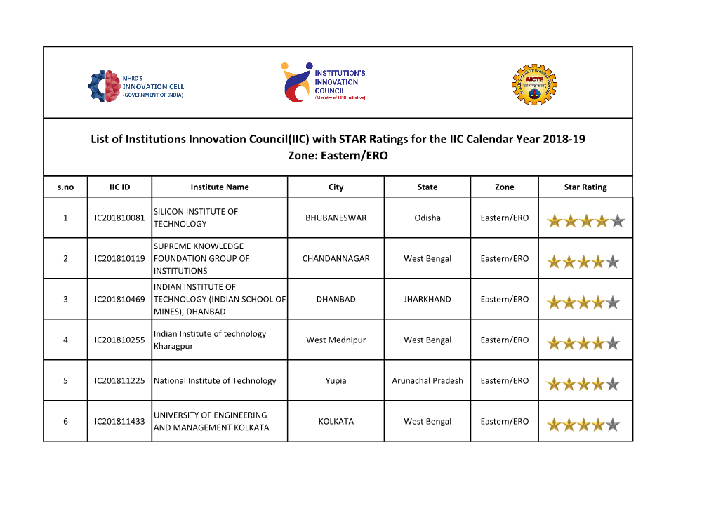 With STAR Ratings for the IIC Calendar Year 2018-19 Zone: Eastern/ERO S.No IIC ID Institute Name City State Zone Star Rating