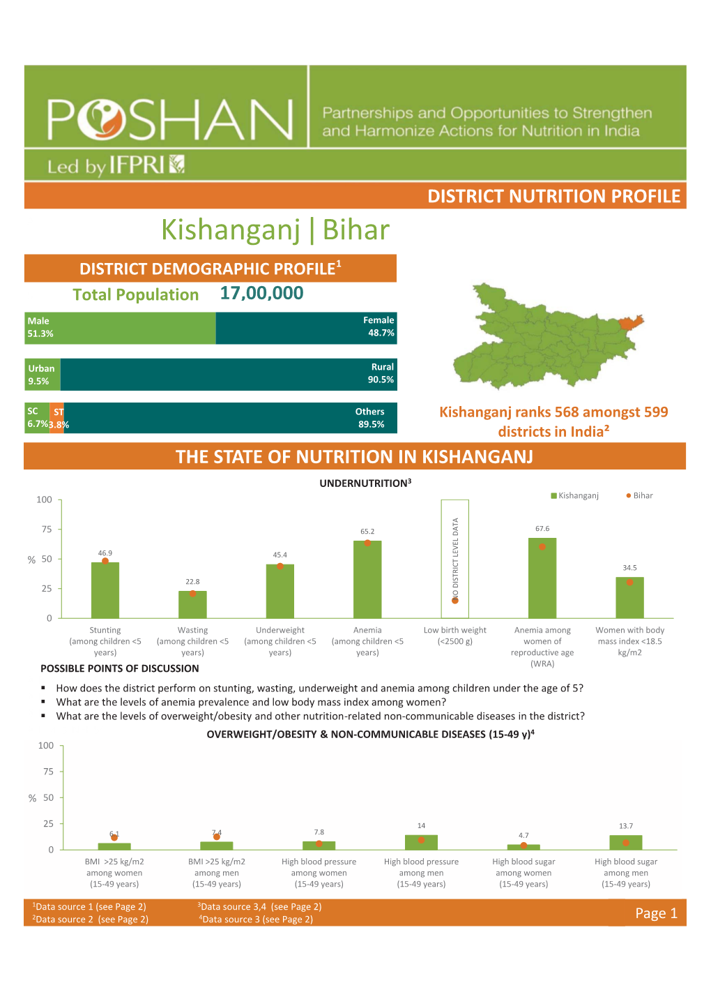 Kishanganj Bihar |