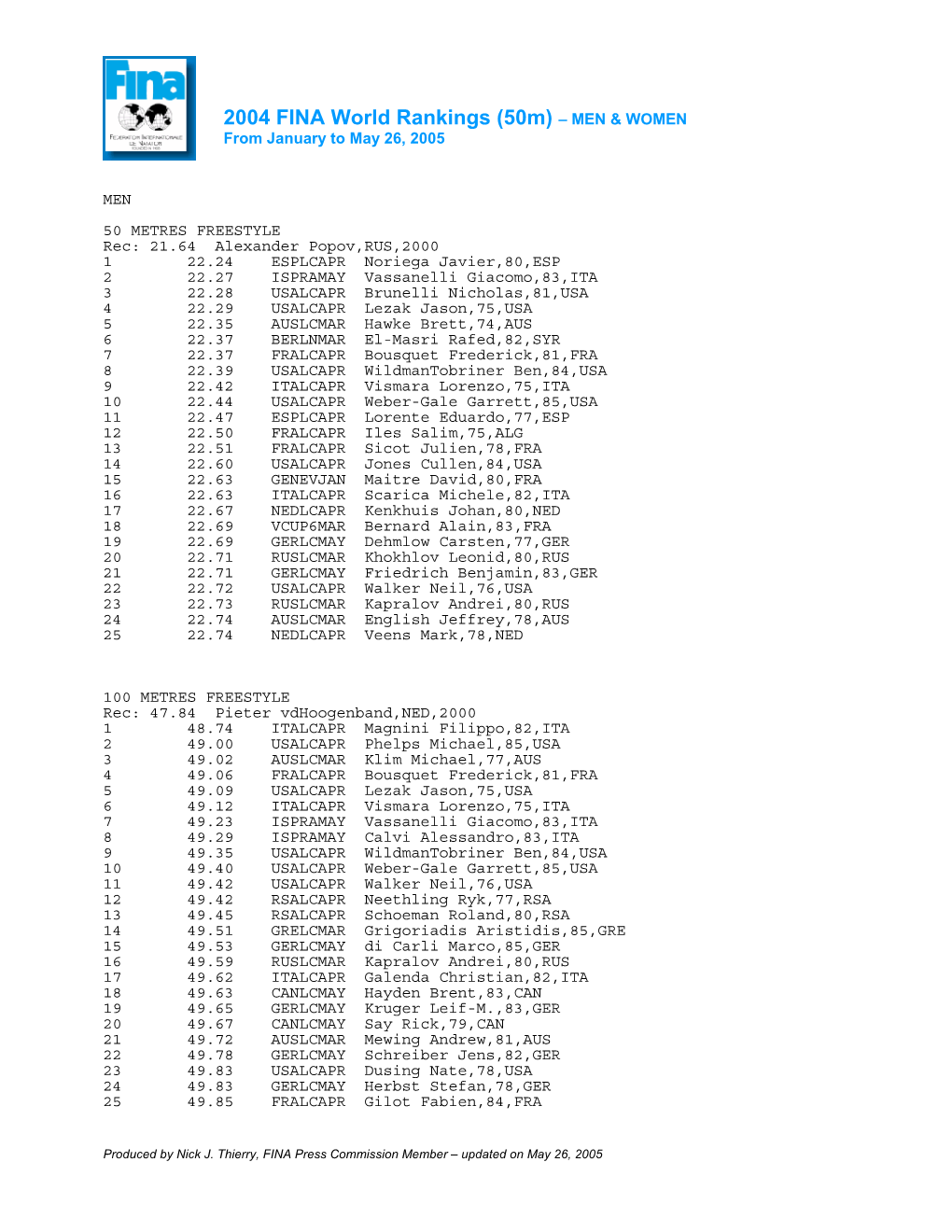 Fina World Ranking (50M)