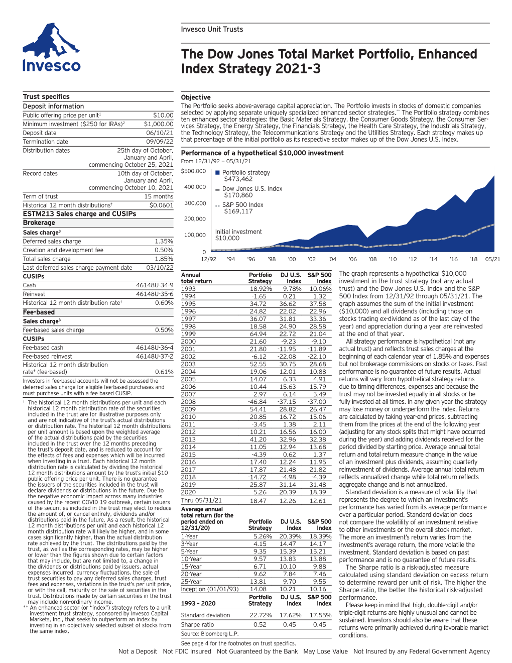 The Dow Jones Total Market Portfolio, Enhanced Index Strategy 2021-3