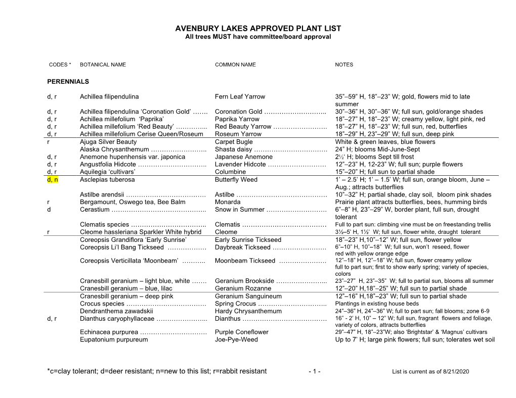 AVENBURY LAKES APPROVED PLANT LIST All Trees MUST Have Committee/Board Approval