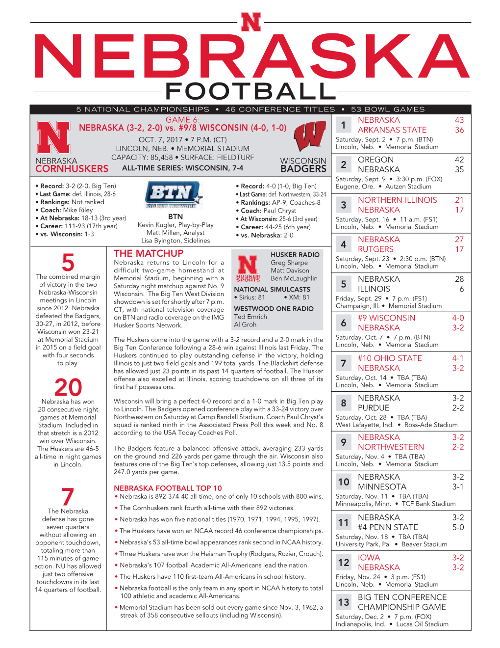 FOOTBALL 5 NATIONAL CHAMPIONSHIPS • 46 CONFERENCE TITLES • 53 BOWL GAMES GAME 6: NEBRASKA 43 NEBRASKA (3-2, 2-0) Vs