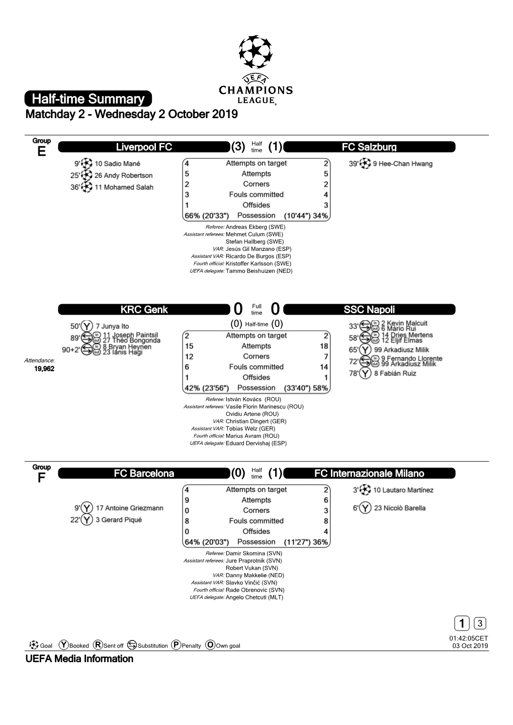 Half-Time Summary Matchday 2 - Wednesday 2 October 2019