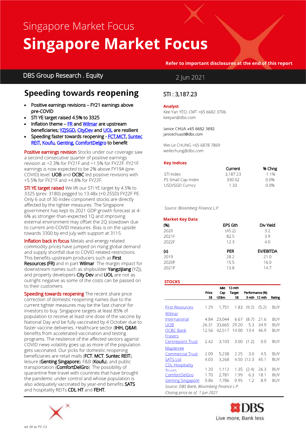 Speeding Towards Reopening STI : 3,187.23