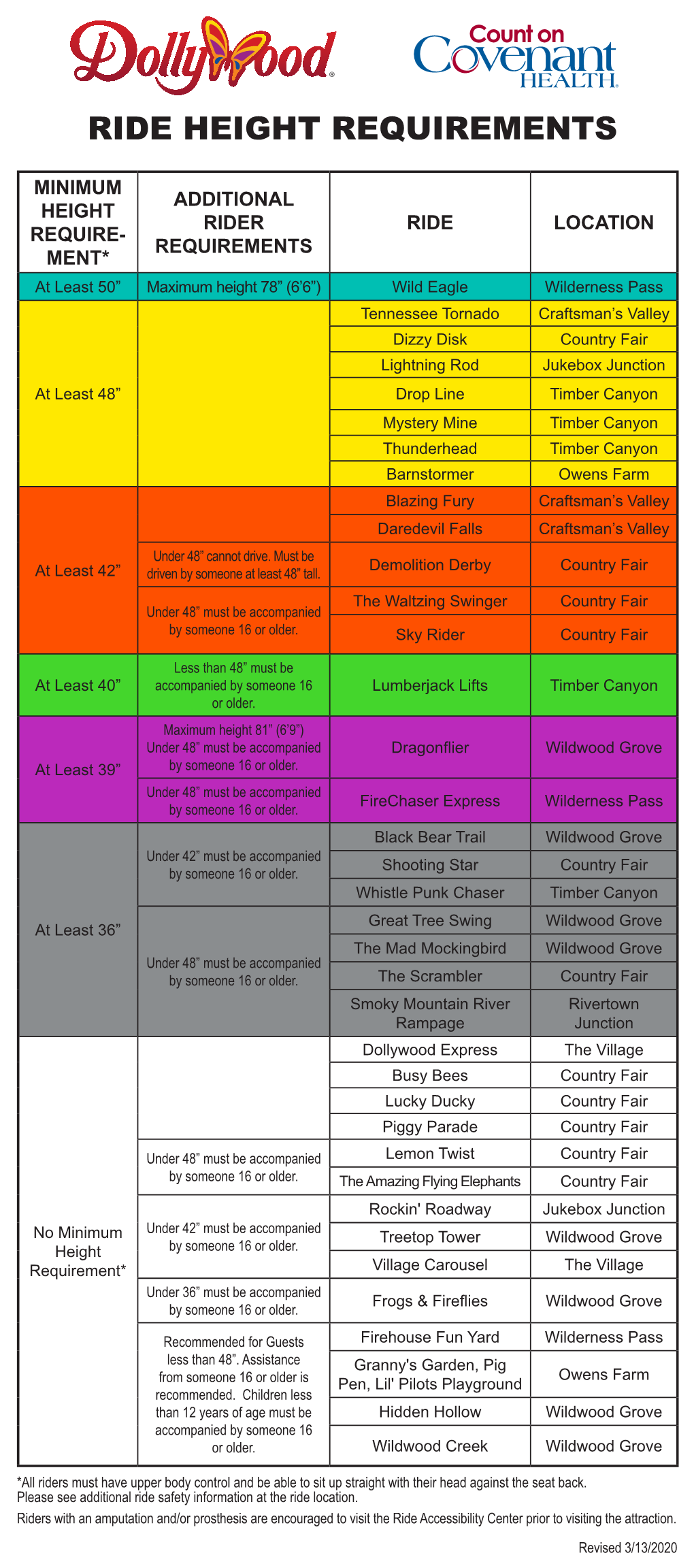 Ride Height Requirements