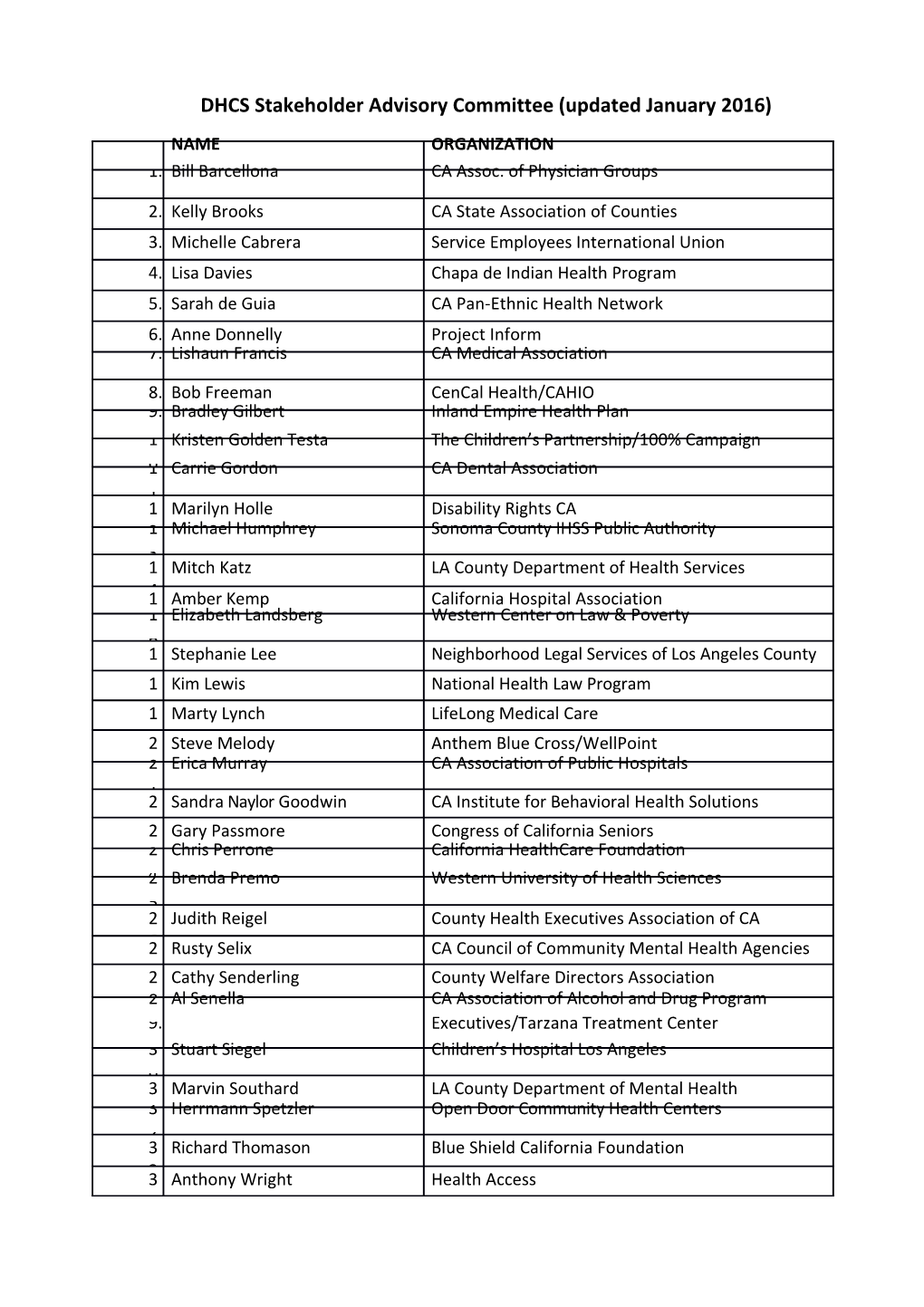 DHCS Stakeholder Advisory Committee (Updated January 2016)