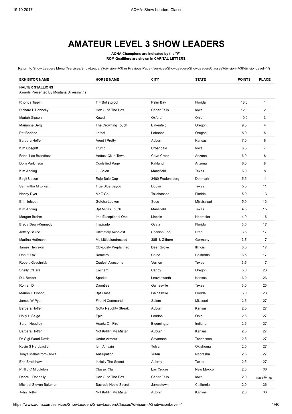 AMATEUR LEVEL 3 SHOW LEADERS AQHA Champions Are Indicated by the 