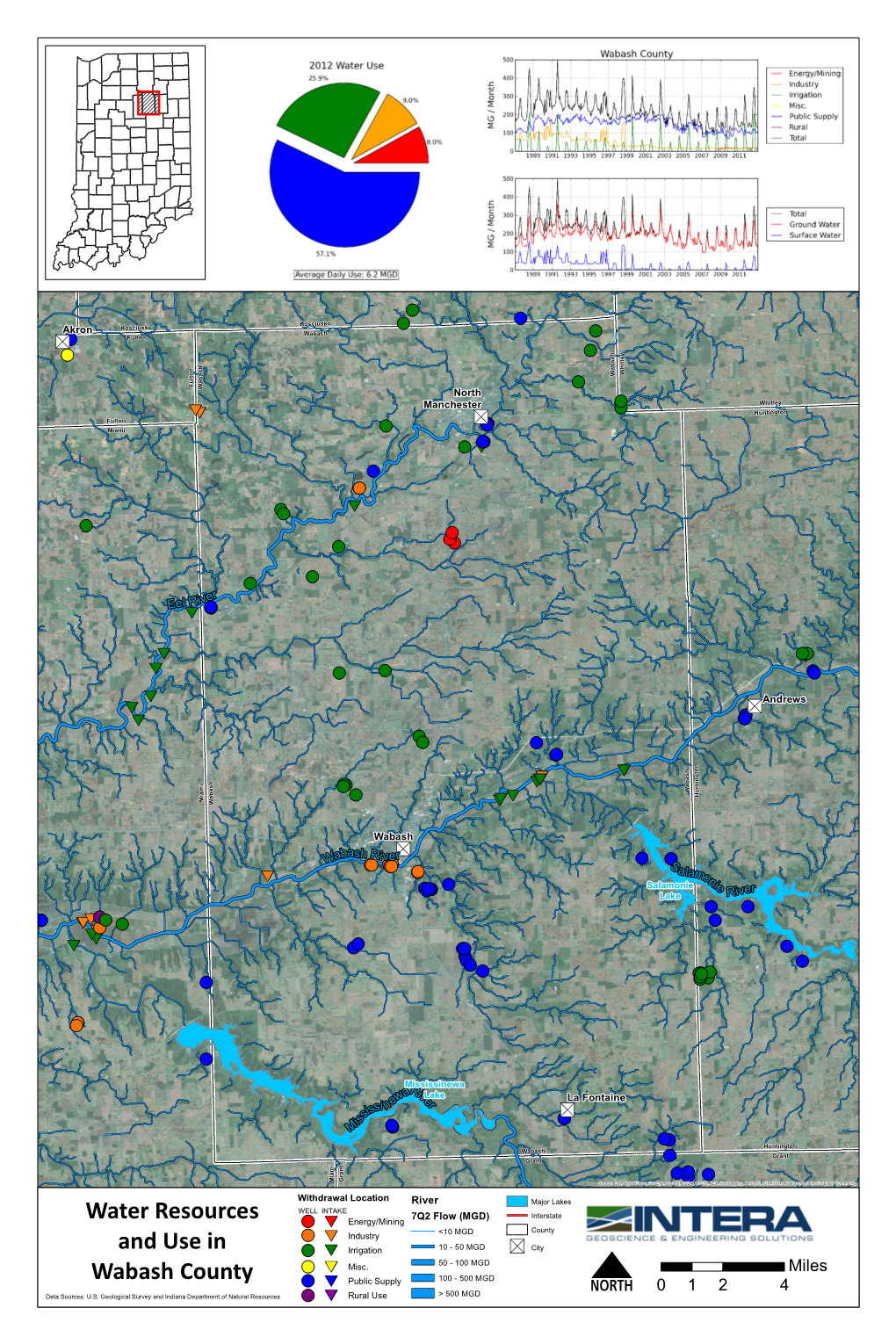 Water Resources and Use in Wabash County