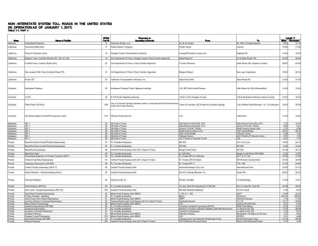 Non - Interstate System Toll Roads in the United States (In Operation As of January 1, 2017) Table T-1, Part 4