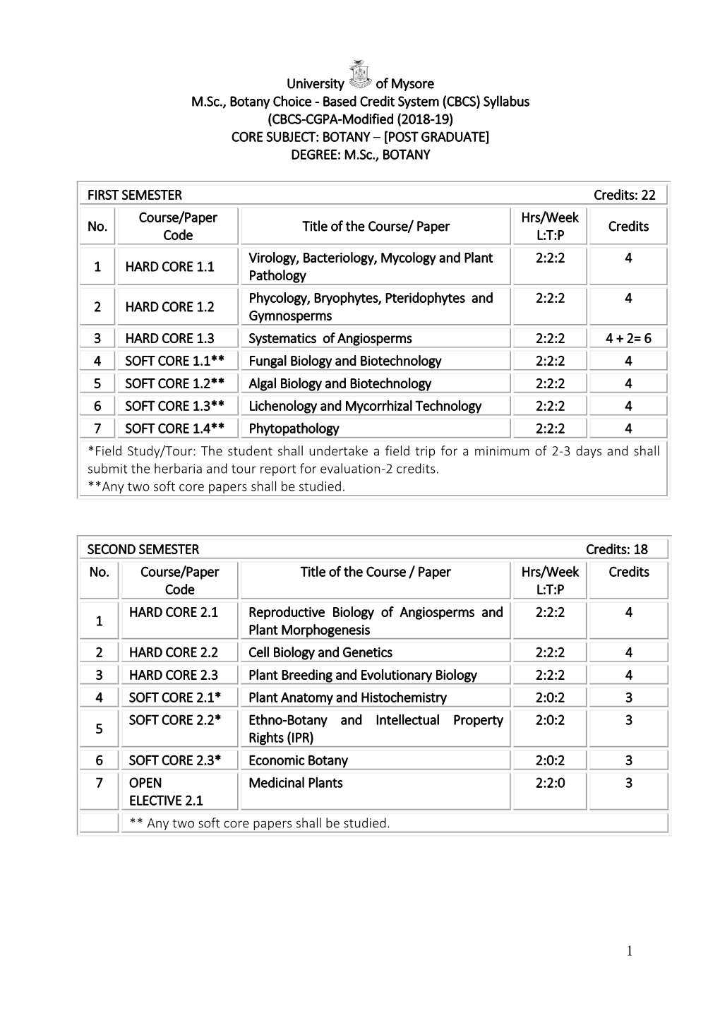 1 University of Mysore M.Sc., Botany Choice