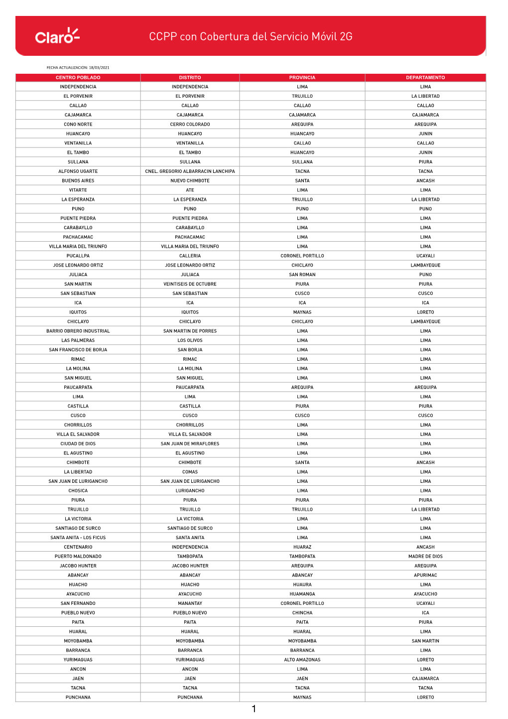 CCPP Con Cobertura Del Servicio Móvil 2G