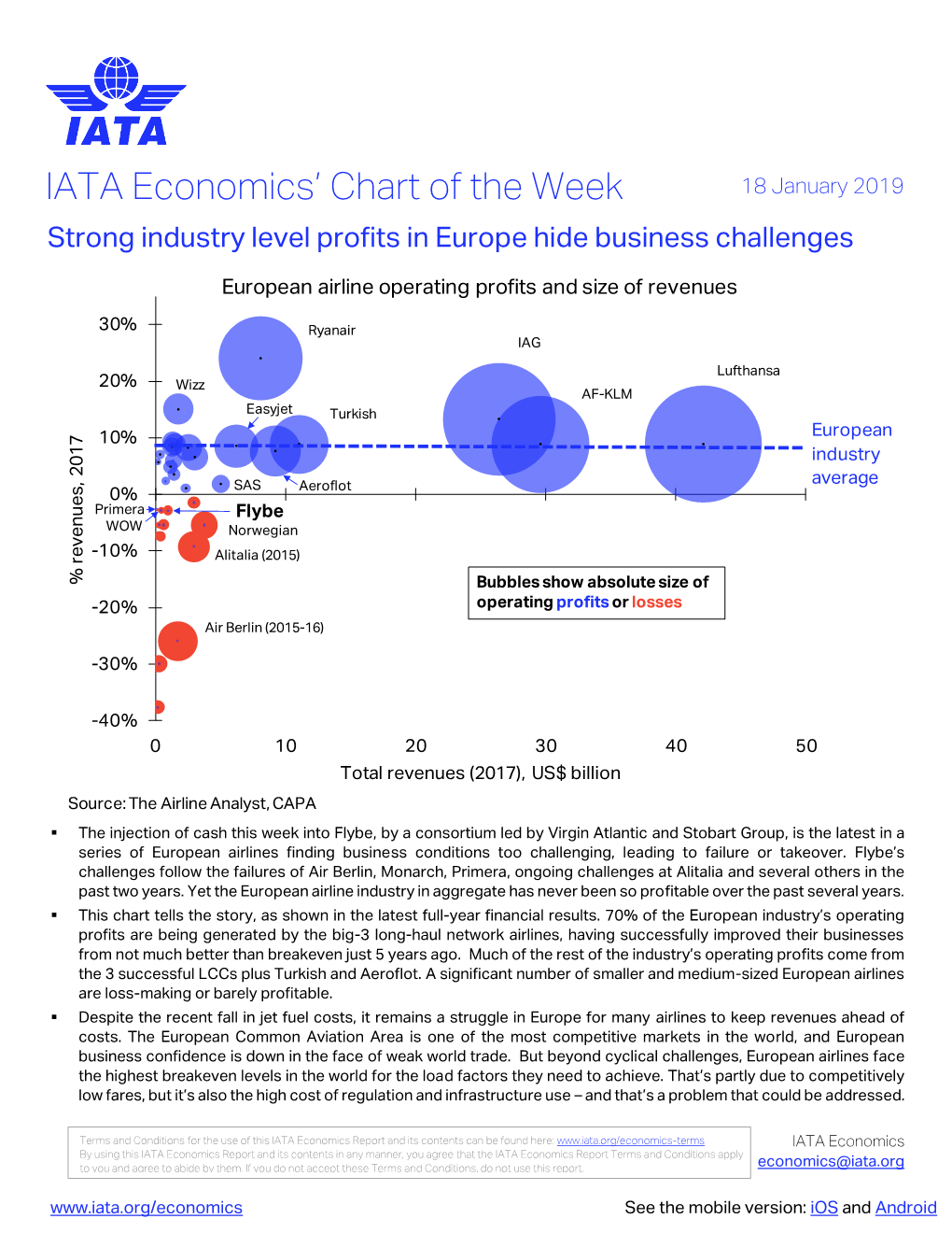 IATA Economics' Chart of the Week