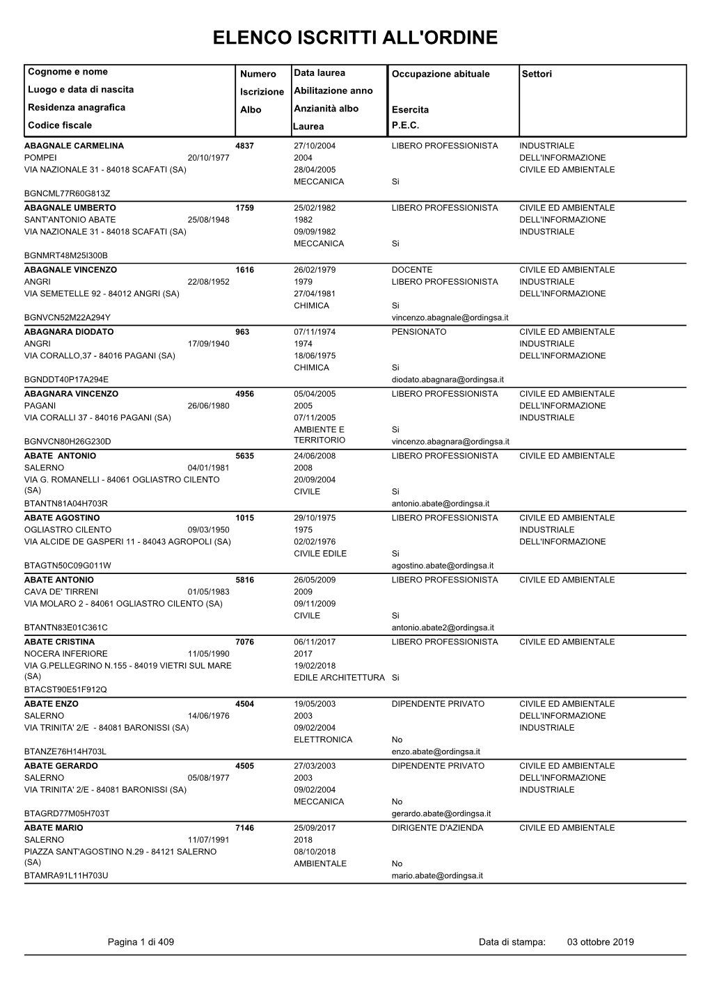 Elenco Iscritti All'ordine