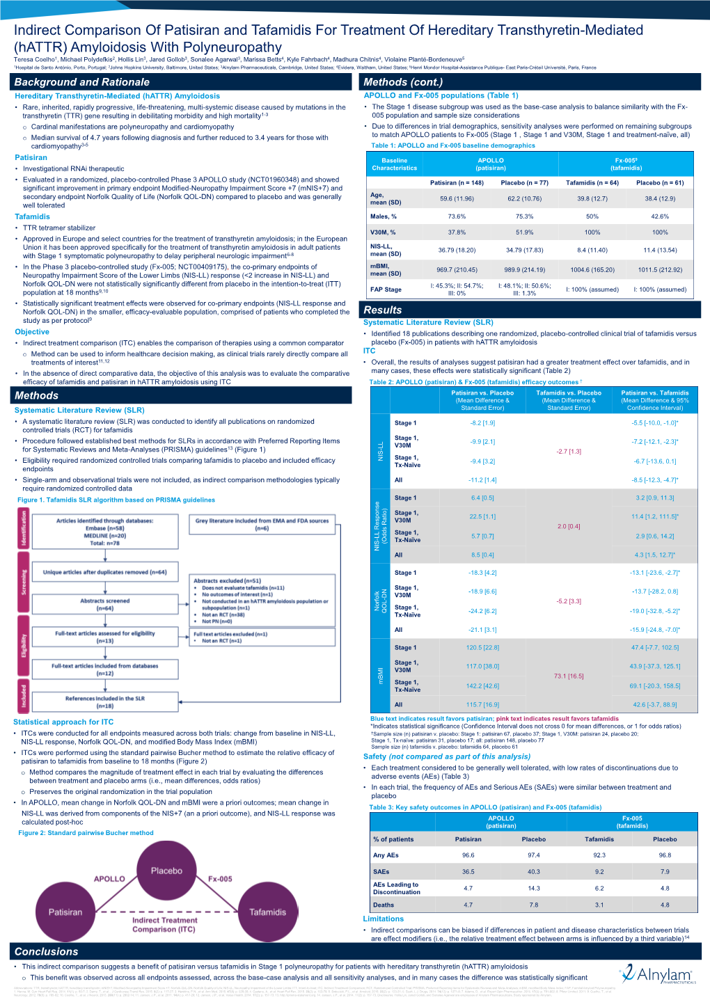 Indirect Comparison of Patisiran and Tafamidis for Treatment Of