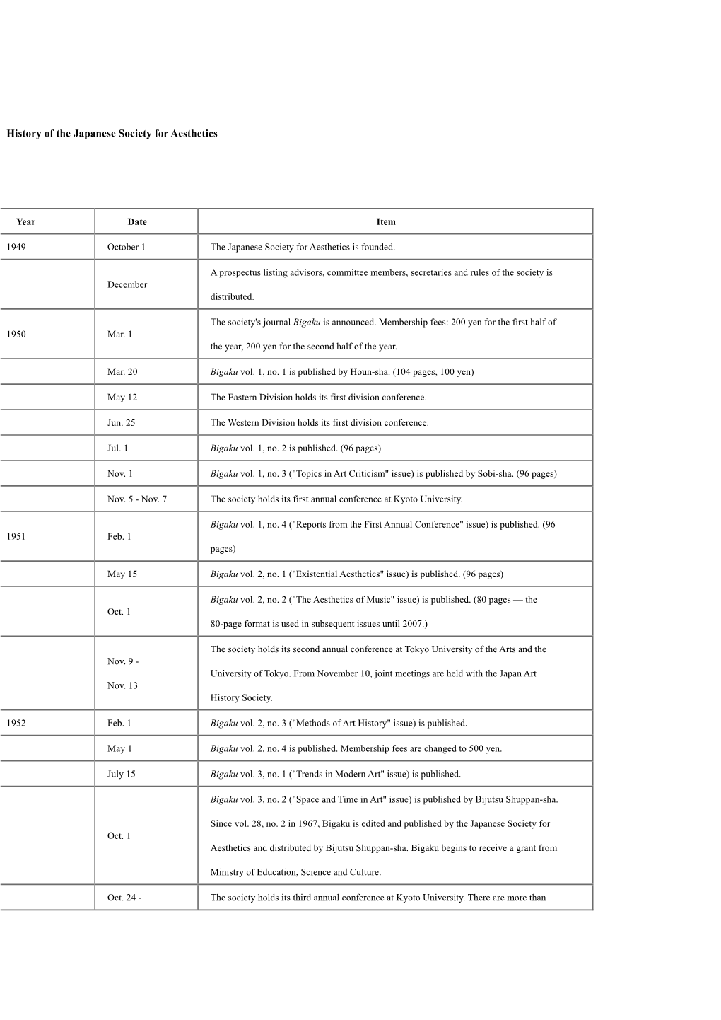 History of the Japanese Society for Aesthetics