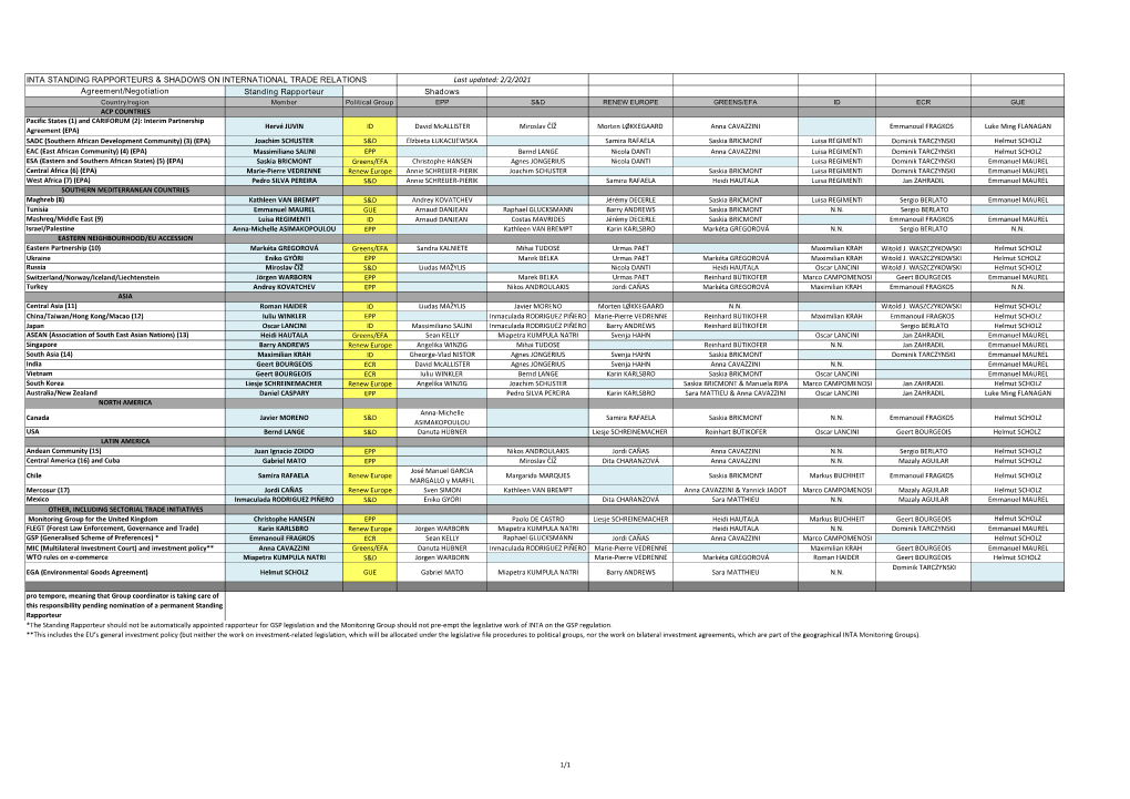 Inta Standing Rapporteurs & Shadows On