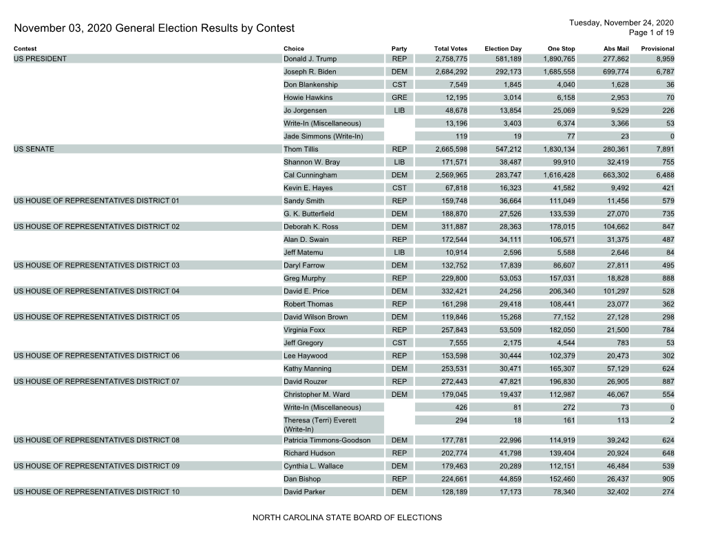 November 03, 2020 General Election Results by Contest Page 1 of 19