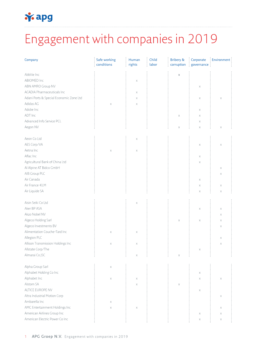 Engagement with Companies in 2019