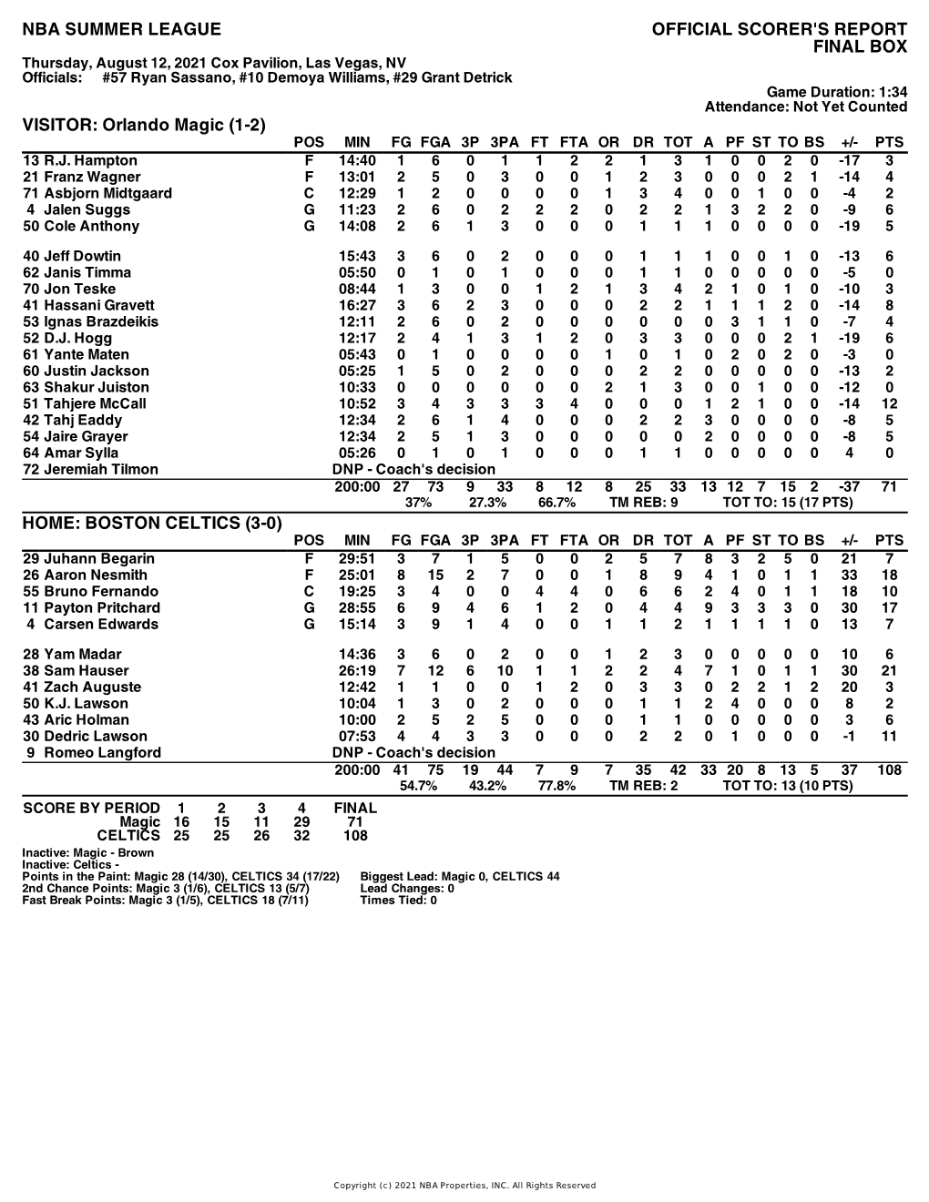 Box Score Magic