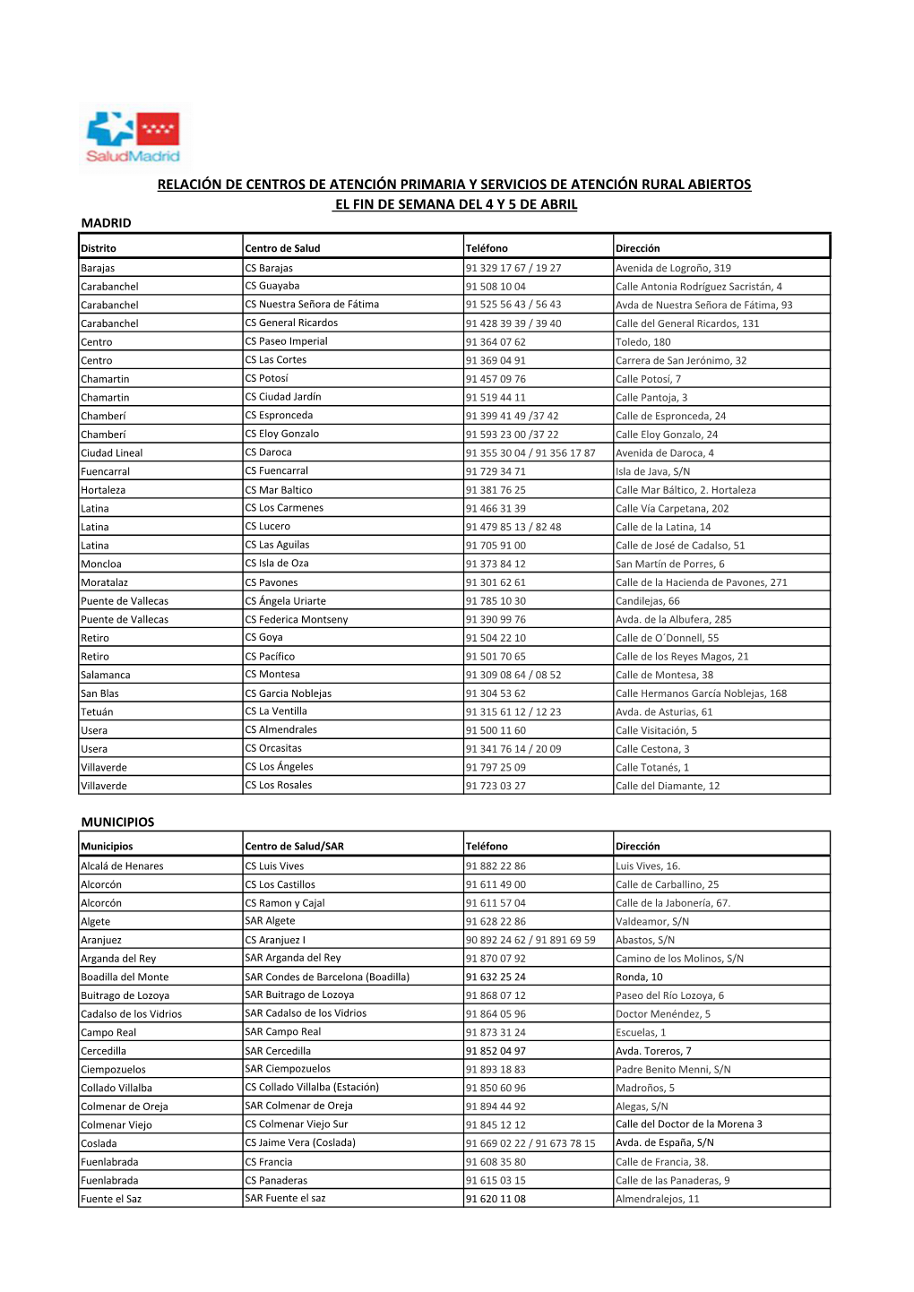 Relación De Centros De Atención Primaria Y Servicios De Atención Rural Abiertos El Fin De Semana Del 4 Y 5 De Abril Madrid