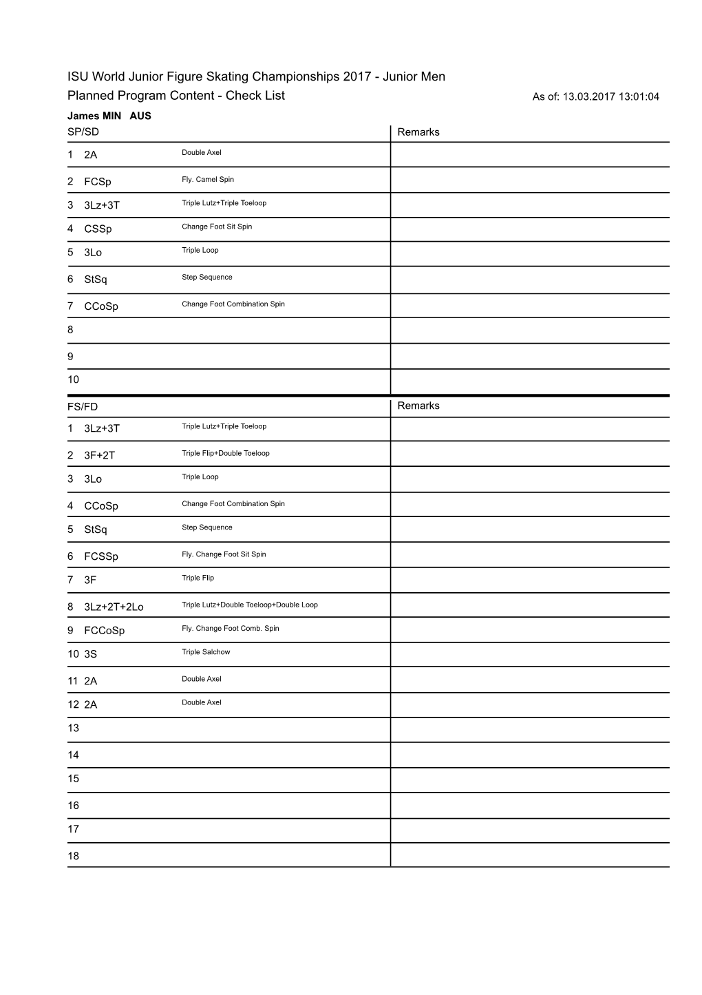 Planned Program Content - Check List As Of: 13.03.2017 13:01:04 James MIN AUS SP/SD Remarks