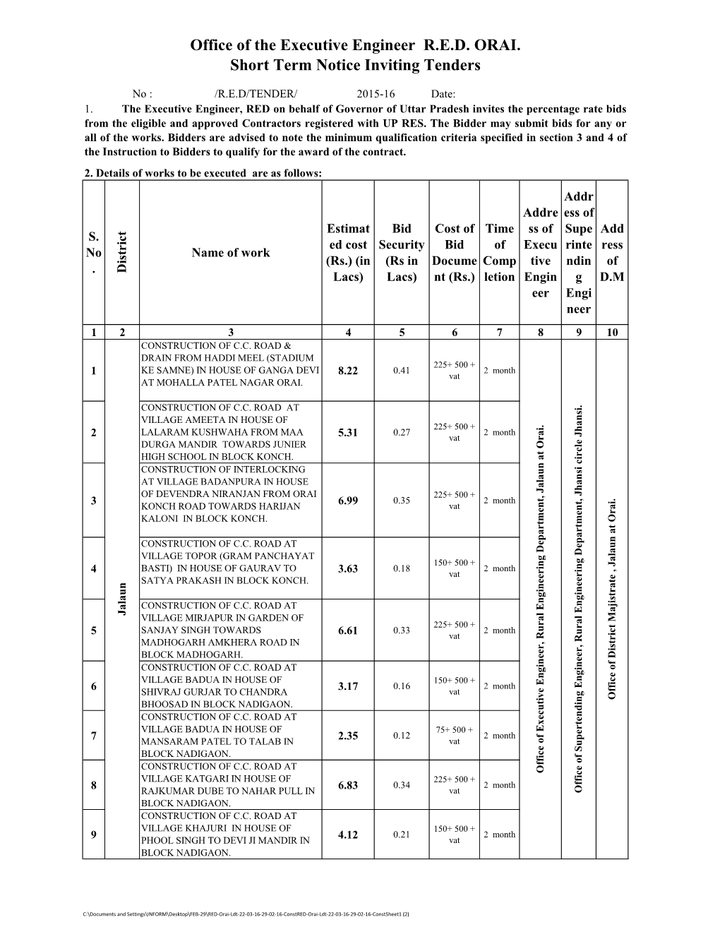 Office of the Executive Engineer R.E.D. ORAI. Short Term Notice Inviting Tenders